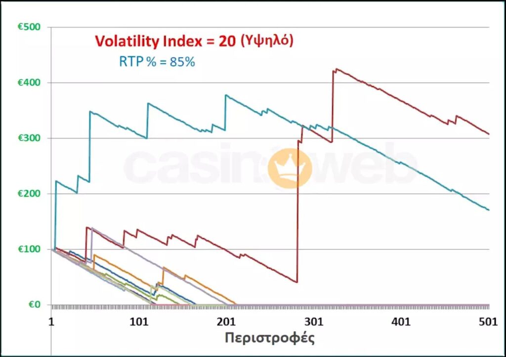 Διακύμανση στα φρουτάκια