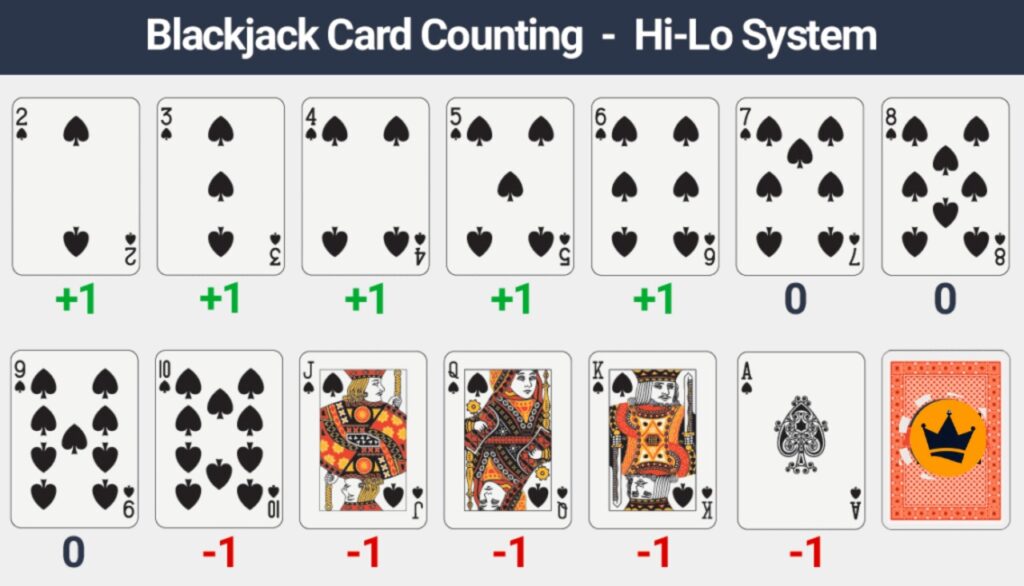 Το μέτρημα φύλλων στο Blackjack 31 μέτρημα φύλλων Blackjack