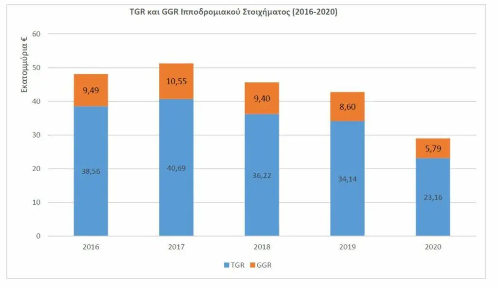 Έρευνα της ΕΕΕΠ: Τα τυχερά παιχνίδια στην Ελλάδα (2020) 24 Έρευνα της ΕΕΕΠ τυχερά παιχνίδια